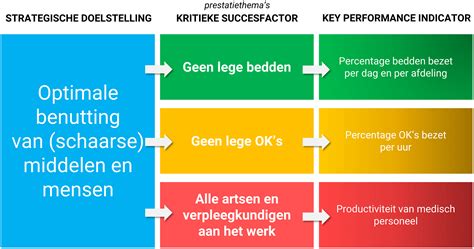 Voorbeelden van prestatie